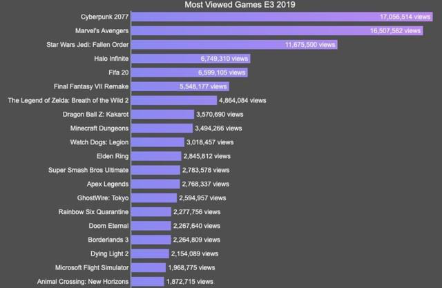 E3 2019:《赛博朋克2077》主题一片血红 游戏背景图贴地吸引