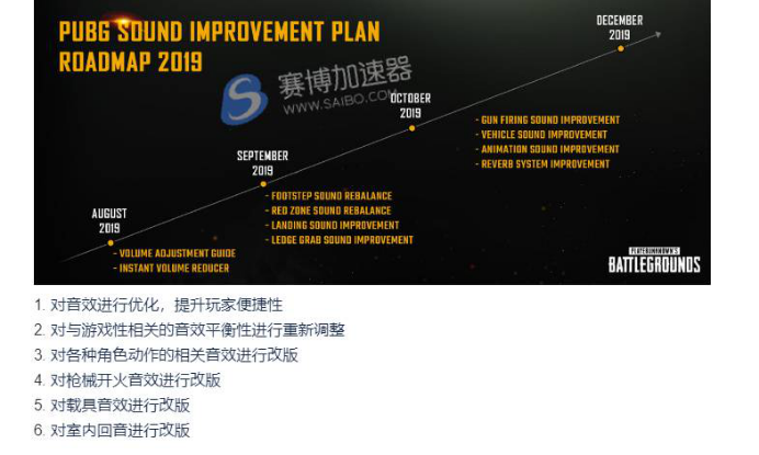 《绝地求生》加速器公布音效改版详情 脚步声枪械声载具声都将有重大变化