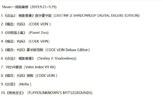 Steam一周销量排行榜公布： 《命运2》登顶 万代新作《噬血代码》霸榜